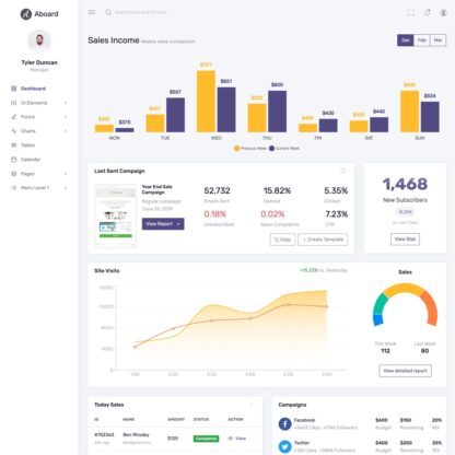 Aboard – React Bootstrap 4 Admin Template